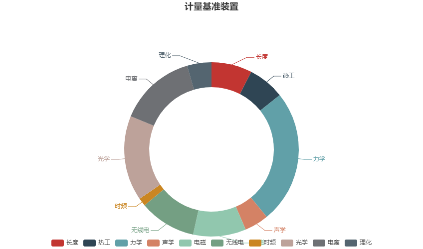 计量基准